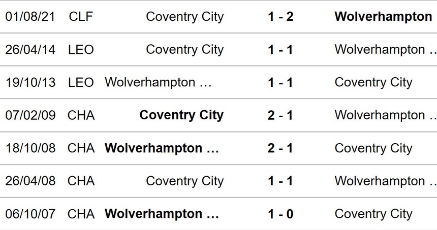 Nhận định bóng đá Wolves vs Coventry (19h15, 16/3), FA Cup vòng tứ kết - Ảnh 3.