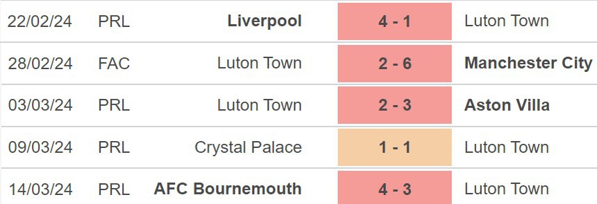 Nhận định Luton vs Nottingham Forest (22h00, 16/3), Ngoại hạng Anh vòng 29 - Ảnh 4. Nhận định Luton vs Nottingham Forest (22h00, 16/3), Ngoại hạng Anh vòng 29 - Ảnh 4.