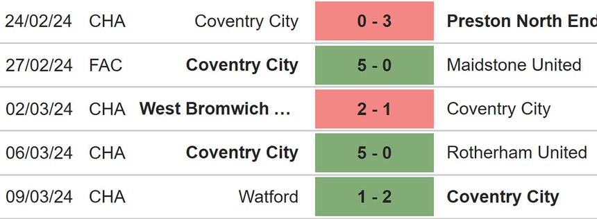 Nhận định bóng đá Wolves vs Coventry (19h15, 16/3), FA Cup vòng tứ kết - Ảnh 5.