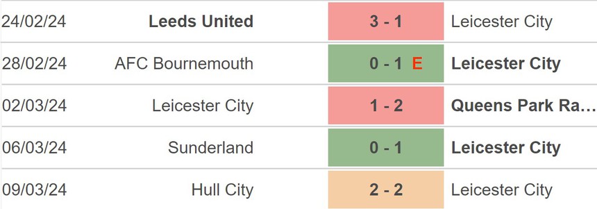Nhận định bóng đá Chelsea vs Leicester (19h45, 17/3), tứ kết FA Cup - Ảnh 3.