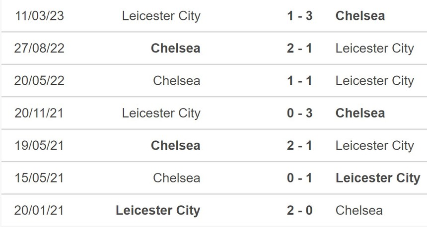 Nhận định bóng đá Chelsea vs Leicester (19h45, 17/3), tứ kết FA Cup - Ảnh 5.