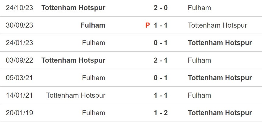 Nhận định bóng đá Fulham vs Tottenham (0h30,17/3), vòng 29 Ngoại hạng Anh - Ảnh 5.