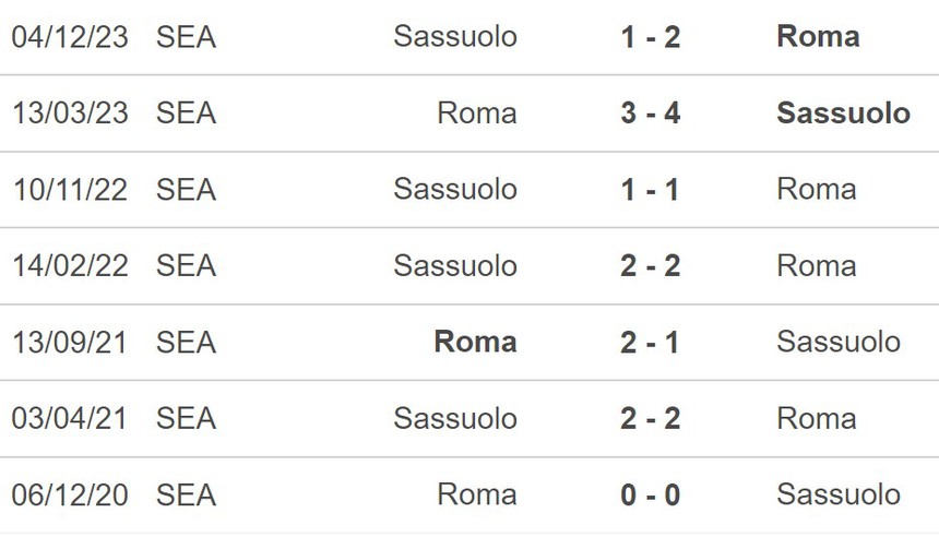 Nhận định bóng đá Roma vs Sassuolo (0h00,18/3), vòng 29 Serie A - Ảnh 5.