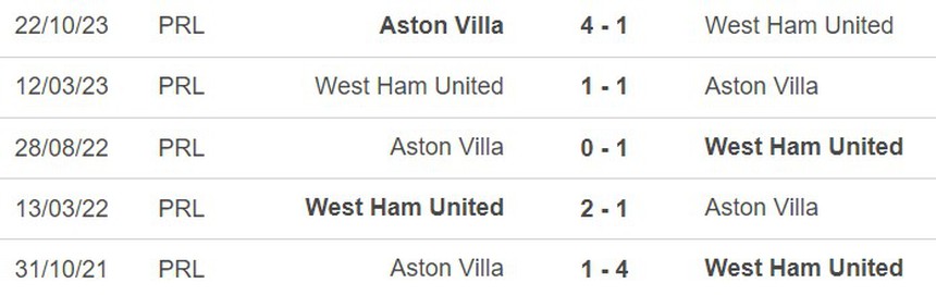 Nhận định bóng đá West Ham vs Aston Villa (21h00, 17/3), Ngoại hạng Anh vòng 29 - Ảnh 2.