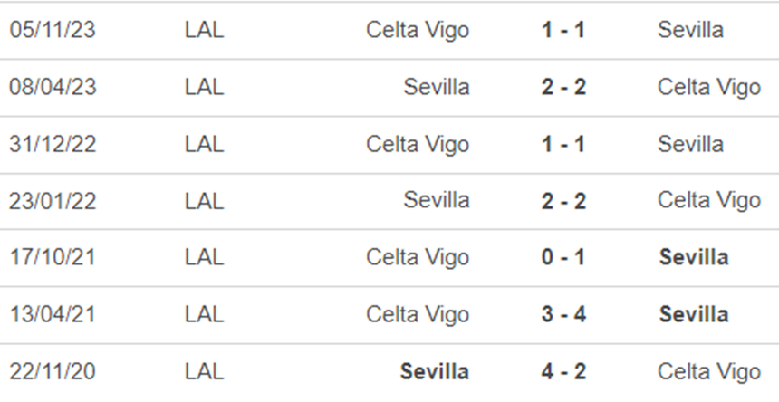 Lịch sử đối đầu Sevilla vs Celta