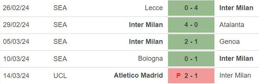 Nhận định bóng đá Inter Milan vs Napoli (02h45, 18/3), vòng 29 Serie A - Ảnh 2.