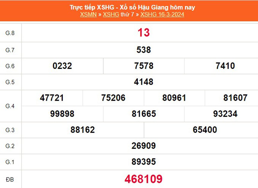 XSHG 30/3, kết quả xổ số Hậu Giang hôm nay 30/3/2024, trực tiếp xổ số ngày 30 tháng 3 - Ảnh 4. XSHG 30/3, kết quả xổ số Hậu Giang hôm nay 30/3/2024, trực tiếp xổ số ngày 30 tháng 3 - Ảnh 4.