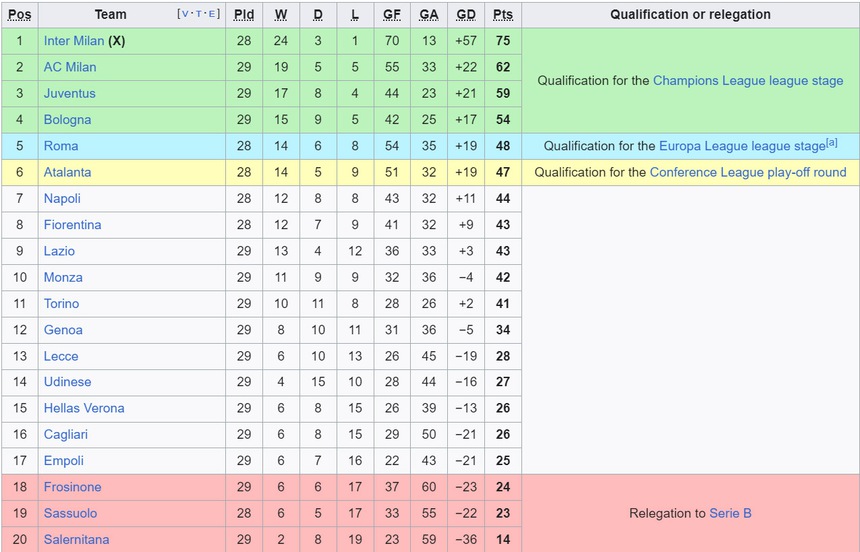 Vòng 29 Serie A: Thắng dễ Verona, Milan xây chắc ngôi nhì bảng - Ảnh 3. Vòng 29 Serie A: Thắng dễ Verona, Milan xây chắc ngôi nhì bảng - Ảnh 3.
