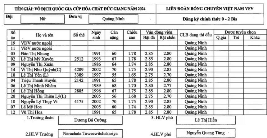 Đào Thị Nhung gia nhập Than Quảng Ninh, thi đấu ở giải VĐQG 2024