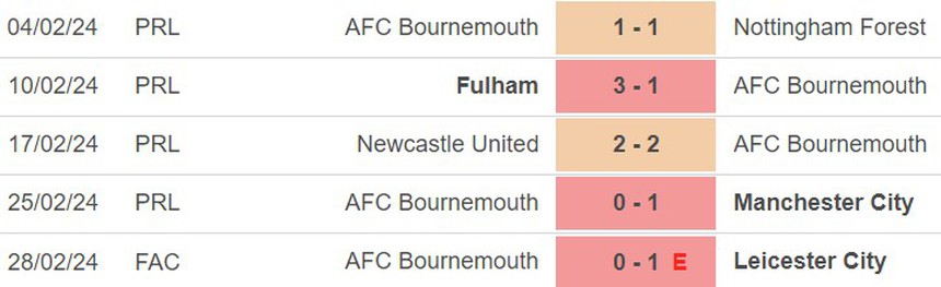 Nhận định bóng đá Burnley vs Bournemouth (20h00, 3/3), vòng 27 Ngoại hạng Anh - Ảnh 4.