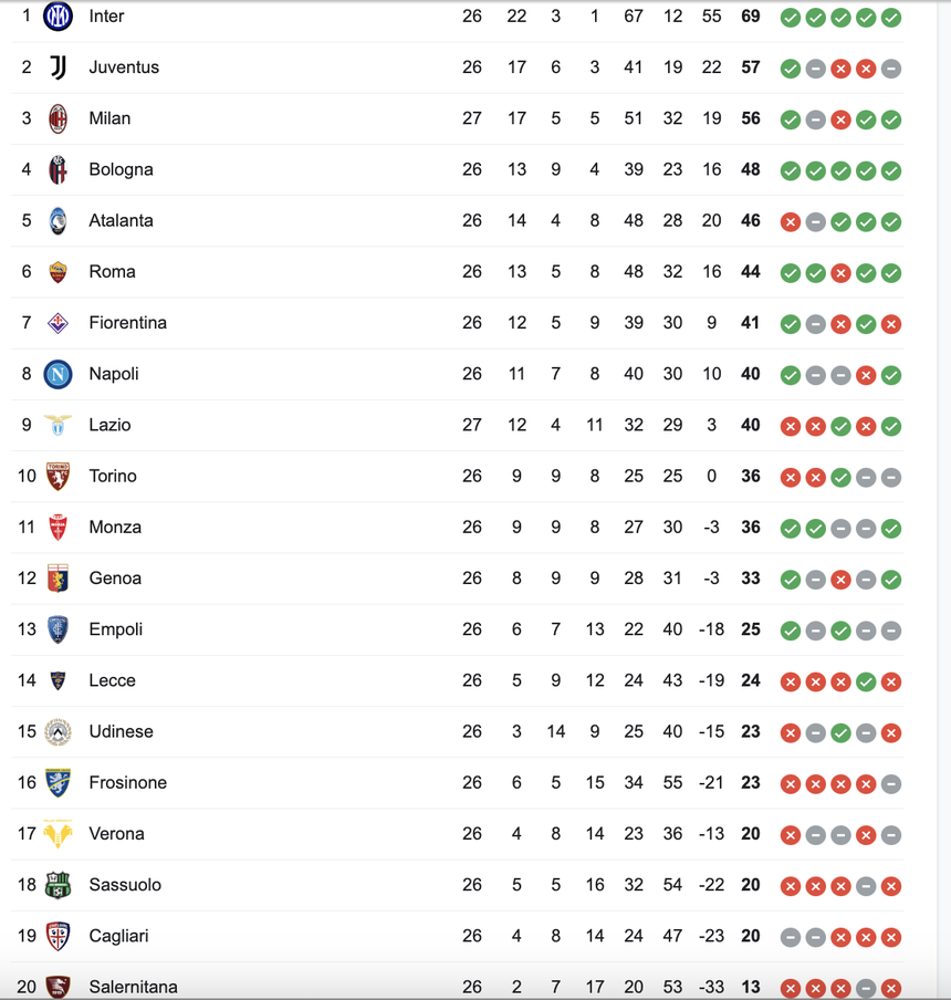 Milan thắng Lazio trong trận cầu có 3 thẻ đỏ - Ảnh 3. Milan thắng Lazio trong trận cầu có 3 thẻ đỏ - Ảnh 3.