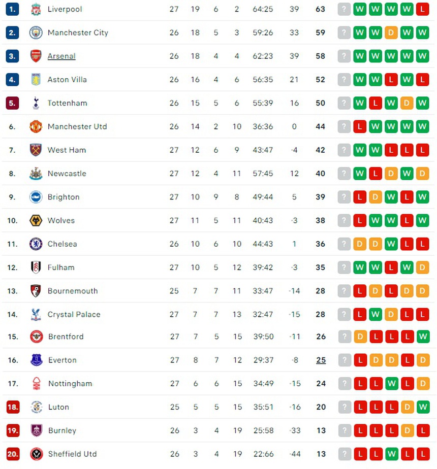 Kết quả bóng đá Anh: Chelsea chia điểm trước Brentford, Liverpool thắng kịch tính Nottingham - Ảnh 4.
