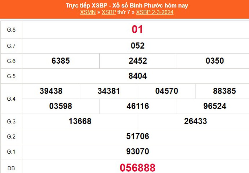 XSBP 9/3, kết quả Xổ số Bình Phước hôm nay 9/3/2024, XSBP ngày 9 tháng 3 - Ảnh 1. XSBP 9/3, kết quả Xổ số Bình Phước hôm nay 9/3/2024, XSBP ngày 9 tháng 3 - Ảnh 1.