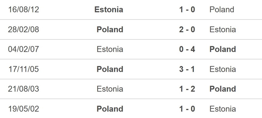 Nhận định bóng đá Ba Lan vs Estonia (2h45, 22/3), play-off vòng loại EURO 2024 - Ảnh 2. Nhận định bóng đá Ba Lan vs Estonia (2h45, 22/3), play-off vòng loại EURO 2024 - Ảnh 2.
