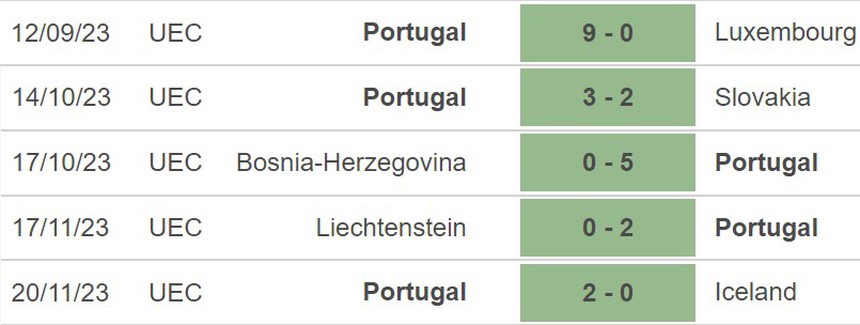 Nhận định Bồ Đào Nha vs Thụy Điển (02h45, 22/3), giao hữu quốc tế - Ảnh 3. Nhận định Bồ Đào Nha vs Thụy Điển (02h45, 22/3), giao hữu quốc tế - Ảnh 3.