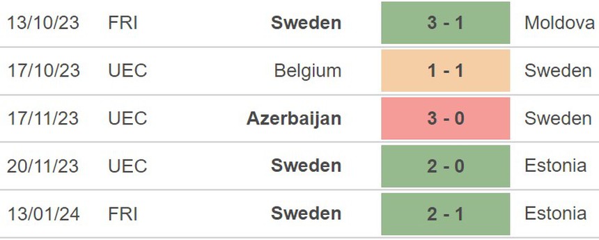 Nhận định Bồ Đào Nha vs Thụy Điển (02h45, 22/3), giao hữu quốc tế - Ảnh 4. Nhận định Bồ Đào Nha vs Thụy Điển (02h45, 22/3), giao hữu quốc tế - Ảnh 4.