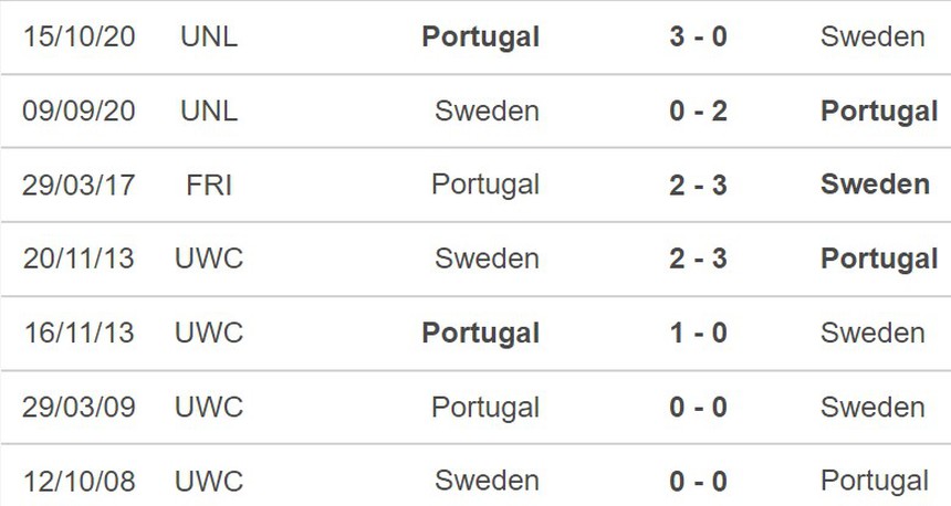 Nhận định Bồ Đào Nha vs Thụy Điển (02h45, 22/3), giao hữu quốc tế - Ảnh 5. Nhận định Bồ Đào Nha vs Thụy Điển (02h45, 22/3), giao hữu quốc tế - Ảnh 5.