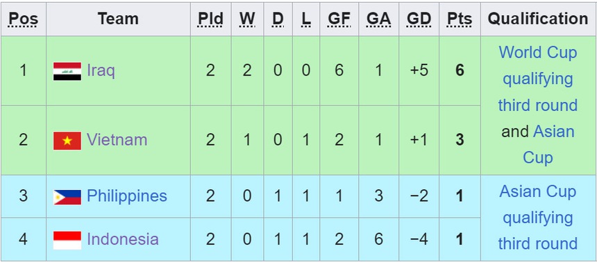 TRỰC TIẾP bóng đá Indonesia vs Việt Nam (20h30 hôm nay), VL World Cup 2026 - Ảnh 5.
