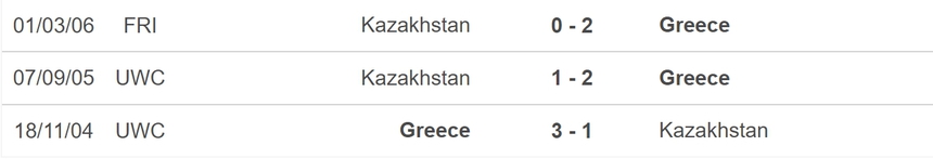 Nhận định bóng đá Hy Lạp vs Kazakhstan (02h45, 22/3), vòng play-off EURO 2024 - Ảnh 5.