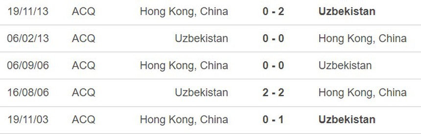 Nhận định bóng đá Hồng Kông (TQ) vs Uzbekistan (19h00, 21/3), vòng loại World Cup 2026 - Ảnh 3. Nhận định bóng đá Hồng Kông (TQ) vs Uzbekistan (19h00, 21/3), vòng loại World Cup 2026 - Ảnh 3.