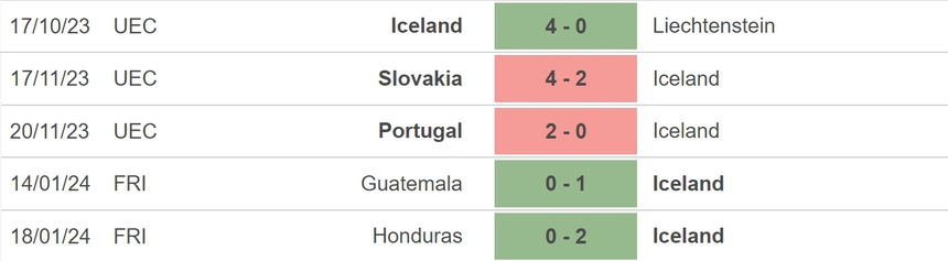 Nhận định bóng đá Israel vs Iceland (02h45, 22/3), vòng play-off EURO 2024 - Ảnh 4.