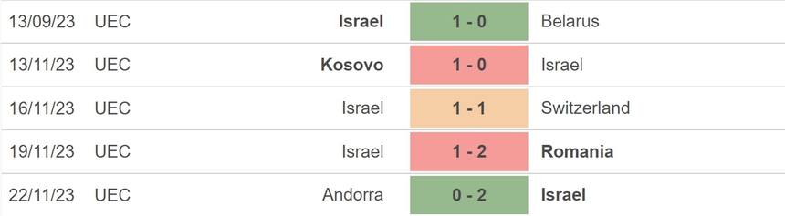 Nhận định bóng đá Israel vs Iceland (02h45, 22/3), vòng play-off EURO 2024 - Ảnh 3.