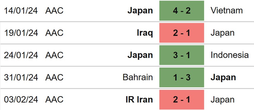 Nhận định bóng đá Nhật Bản vs CHDCND Triều Tiên (17h23, 21/3), vòng loại World Cup 2026 - Ảnh 4. Nhận định bóng đá Nhật Bản vs CHDCND Triều Tiên (17h23, 21/3), vòng loại World Cup 2026 - Ảnh 4.