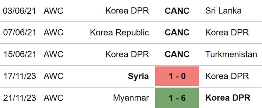 Nhận định bóng đá Nhật Bản vs CHDCND Triều Tiên (17h23, 21/3), vòng loại World Cup 2026 - Ảnh 5. Nhận định bóng đá Nhật Bản vs CHDCND Triều Tiên (17h23, 21/3), vòng loại World Cup 2026 - Ảnh 5.
