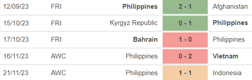 Phong độ Philippines