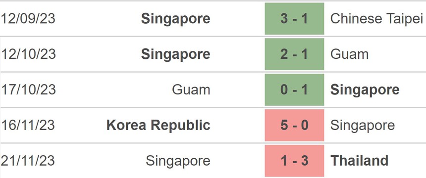 Nhận định bóng đá Singapore vs Trung Quốc (19h30, 21/3), vòng loại World Cup - Ảnh 3.
