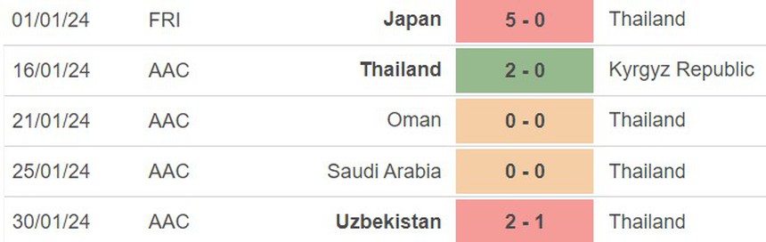 Nhận định bóng đá Hàn Quốc vs Thái Lan (18h00, 21/3), vòng loại World Cup 2026 - Ảnh 5.