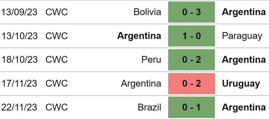 Nhận định bóng đá Argentina vs El Salvador (07h00, 23/3), giao hữu quốc tế - Ảnh 4. Nhận định bóng đá Argentina vs El Salvador (07h00, 23/3), giao hữu quốc tế - Ảnh 4.