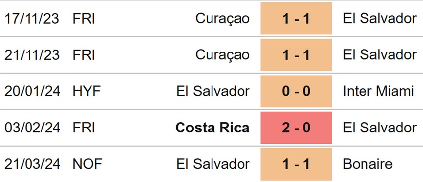 Nhận định bóng đá Argentina vs El Salvador (07h00, 23/3), giao hữu quốc tế - Ảnh 5. Nhận định bóng đá Argentina vs El Salvador (07h00, 23/3), giao hữu quốc tế - Ảnh 5.