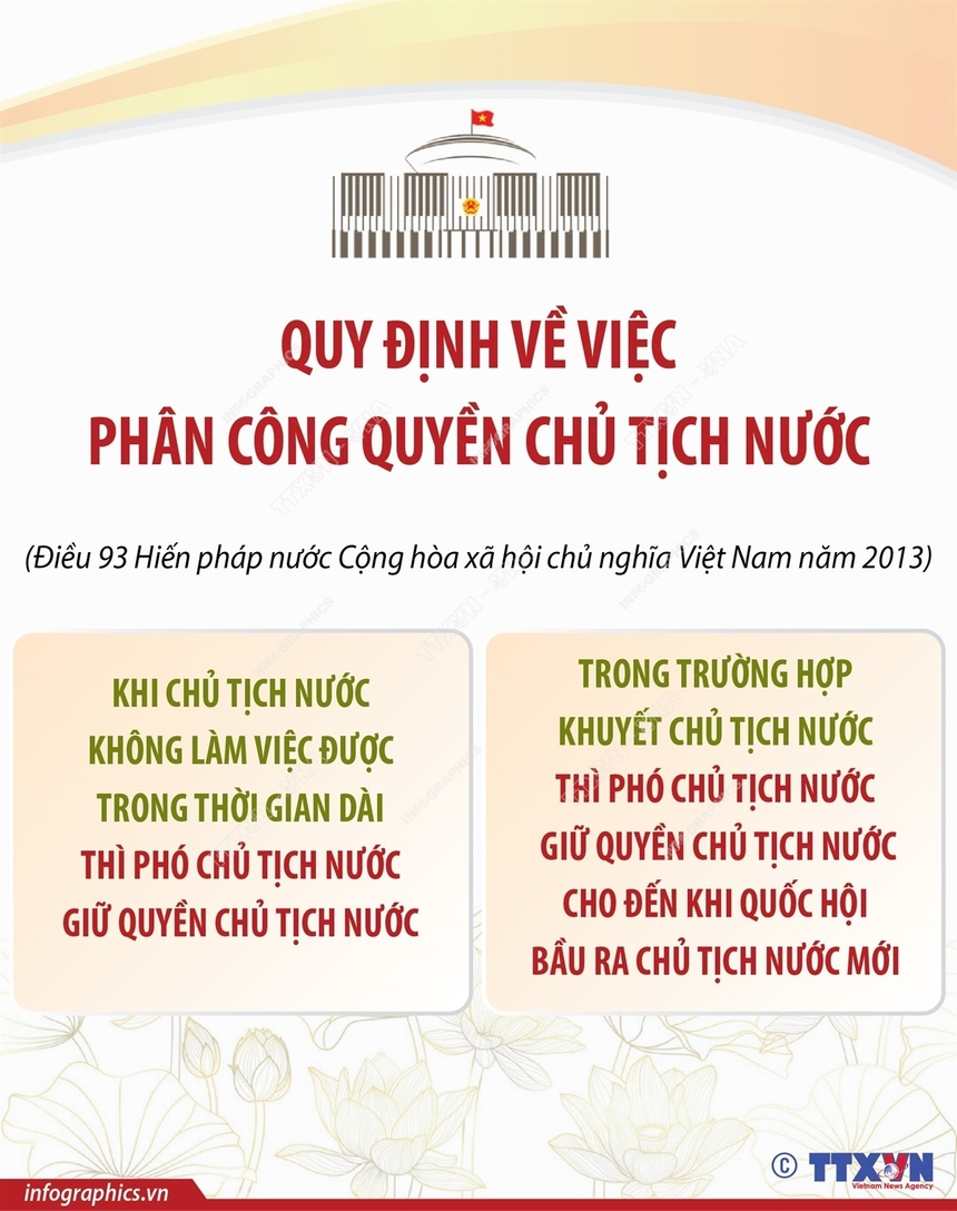 Quy định về việc phân công quyền Chủ tịch nước - Ảnh 1. Quy định về việc phân công quyền Chủ tịch nước - Ảnh 1.