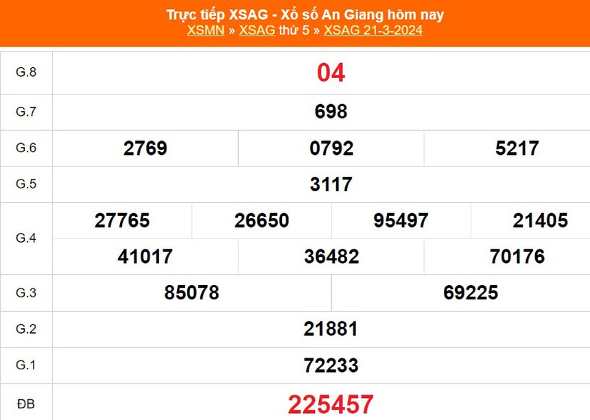 XSAG 4/4, kết quả xổ số An Giang hôm nay 4/4/2024, trực tiếp xổ số ngày 4 tháng 4 - Ảnh 4.