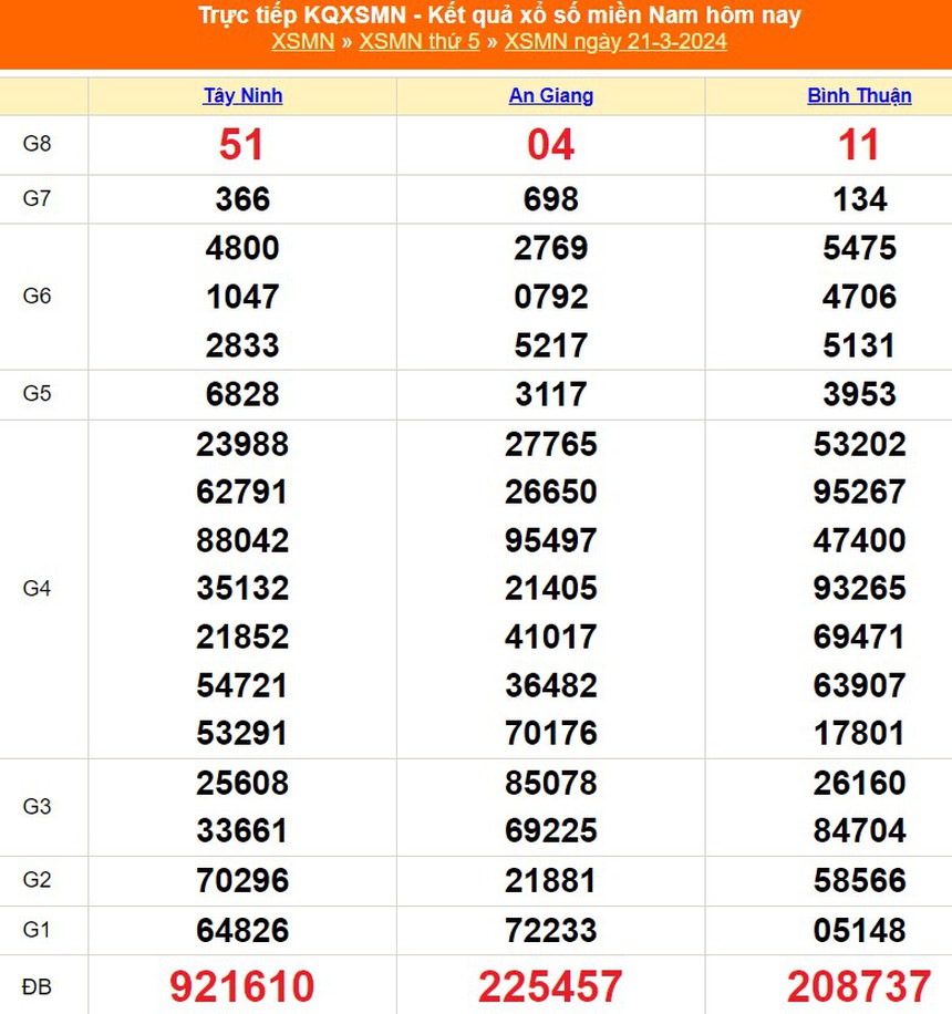 XSMN 26/3, trực tiếp xổ số miền Nam hôm nay 26/3/2024, kết quả xổ số ngày 26 tháng 3 - Ảnh 6.