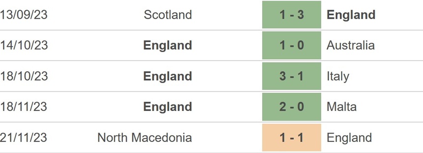 Nhận định bóng đá Anh vs Brazil (2h00, 24/3), giao hữu quốc tế - Ảnh 3.