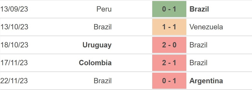 Nhận định bóng đá Anh vs Brazil (2h00, 24/3), giao hữu quốc tế - Ảnh 4.