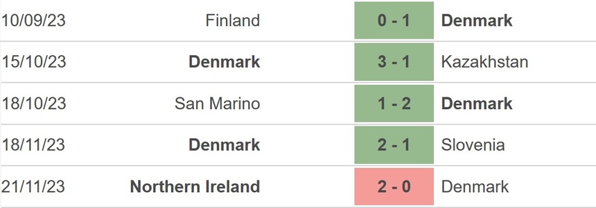 Nhận định bóng đá Đan Mạch vs Thụy Sỹ (2h00, 24/3), giao hữu quốc tế - Ảnh 3.