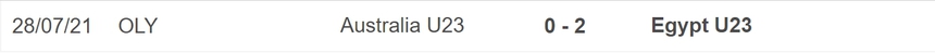 Nhận định bóng đá U23 Úc vs U23 Ai Cập (03h00, 24/3), bán kết giải U23 Tây Á - Ảnh 5.