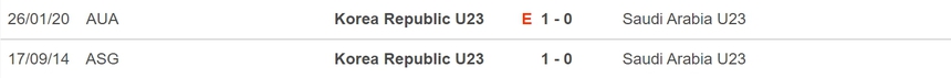 Nhận định bóng đá U23 Saudi Arabia vs U23 Hàn Quốc (03h00, 24/3), bán kết giải U23 Tây Á - Ảnh 5.