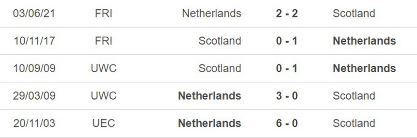 Nhận định bóng đá Hà Lan vs Scotland (02h45, 23/3), giao hữu quốc tế - Ảnh 2.