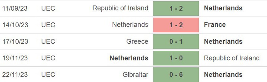 Nhận định bóng đá Hà Lan vs Scotland (02h45, 23/3), giao hữu quốc tế - Ảnh 3.