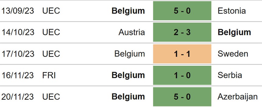 Nhận định bóng đá Ireland vs Bỉ (00h00, 24/3), giao hữu quốc tế - Ảnh 5.