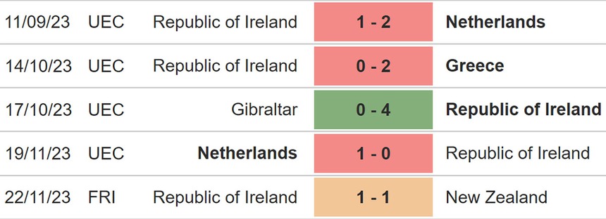 Nhận định bóng đá Ireland vs Bỉ (00h00, 24/3), giao hữu quốc tế - Ảnh 4.