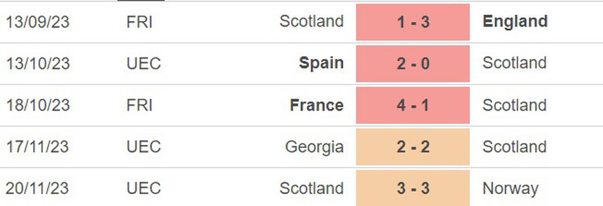 Nhận định bóng đá Hà Lan vs Scotland (02h45, 23/3), giao hữu quốc tế - Ảnh 4.