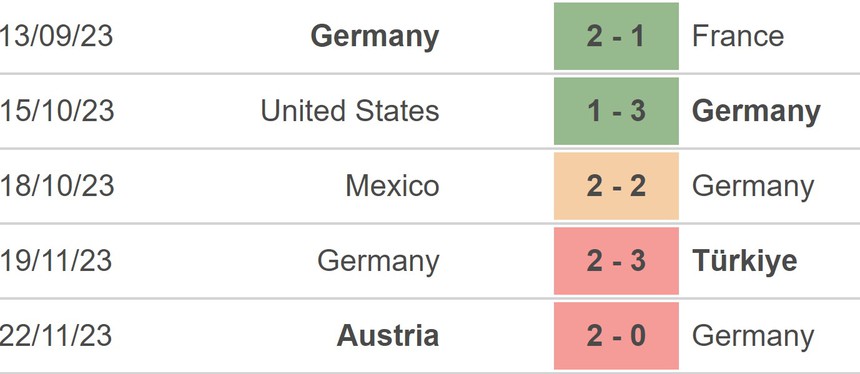 Nhận định bóng đá ĐT Pháp vs ĐT Đức (03h00, 24/3), giao hữu quốc tế - Ảnh 4.