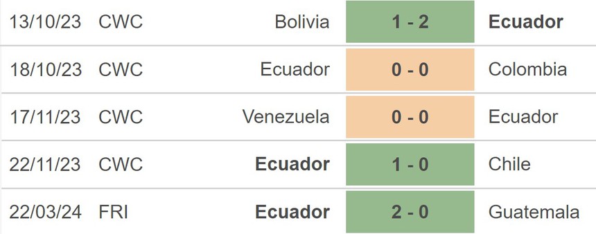 Nhận định bóng đá ĐT Ý vs ĐT Ecuador (03h00, 24/3), giao hữu quốc tế - Ảnh 3. Nhận định bóng đá ĐT Ý vs ĐT Ecuador (03h00, 24/3), giao hữu quốc tế - Ảnh 3.