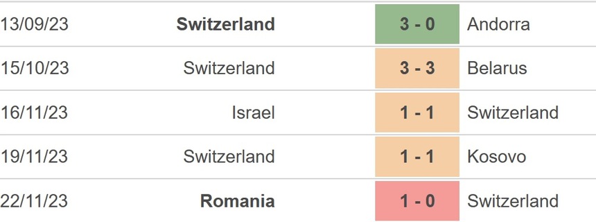 Nhận định bóng đá Đan Mạch vs Thụy Sỹ (2h00, 24/3), giao hữu quốc tế - Ảnh 4.