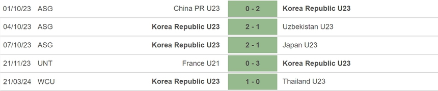 Nhận định bóng đá U23 Saudi Arabia vs U23 Hàn Quốc (03h00, 24/3), bán kết giải U23 Tây Á - Ảnh 4.